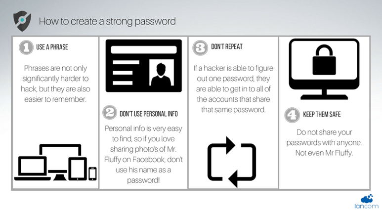 How to create a strong password infographic.png