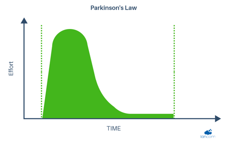 Parkinson's Law.png