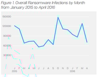 Ransomware graph.png