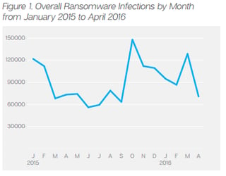 Ransomware graph.png