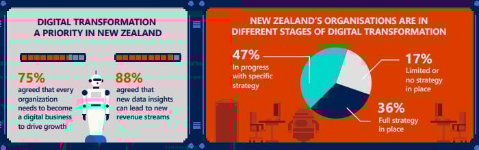 NZ_Digital transformation.jpg