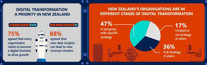 NZ_Digital transformation.jpg