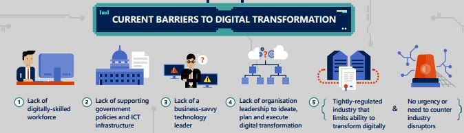 nz barriers to digital transformation.jpg