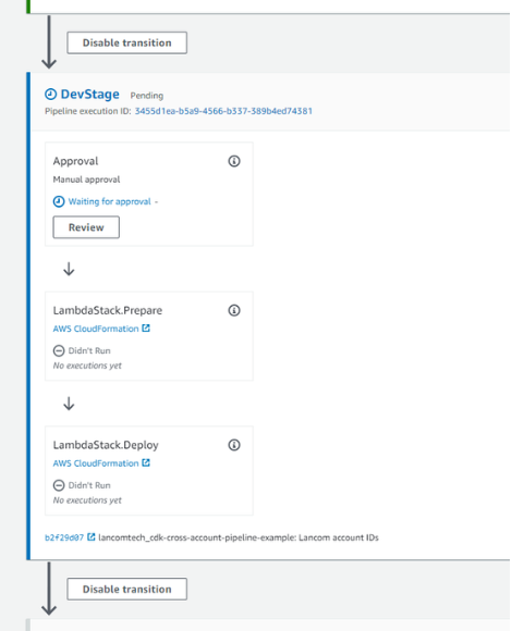 CDK Pipeline