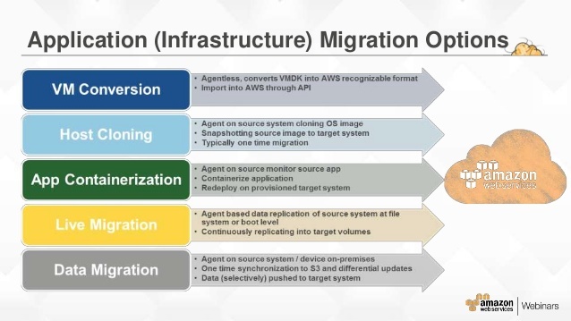 aws-migration-planning-roadmap-14-638.jpg