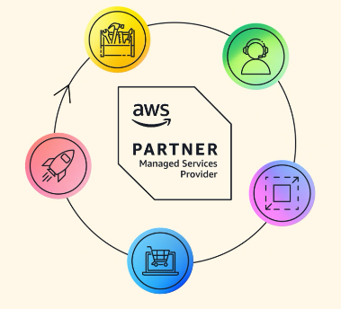 Lancom Technology Achieves AWS Managed Service Provider (MSP) Designation
